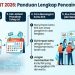 Cara Cek PKH dan BPNT 2026 : Panduan Lengkap Pencairan Tahap 2