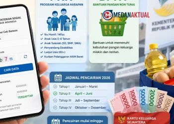 Cek Bansos PKH dan BPNT 2026 Lewat HP: Jadwal, Cara, dan Besaran Terbaru