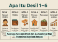 Apa Saja Kategori Desil dan Dampaknya Bagi Penerima Manfaat Bansos