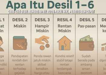 Cara Cek Desil Bansos April 2026 Pakai NIK, Praktis dan Cepat