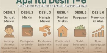 Cara Cek Desil Bansos April 2026 Pakai NIK, Praktis dan Cepat