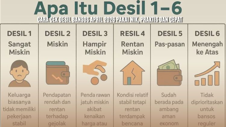 Cara Cek Desil Bansos April 2026 Pakai NIK, Praktis dan Cepat