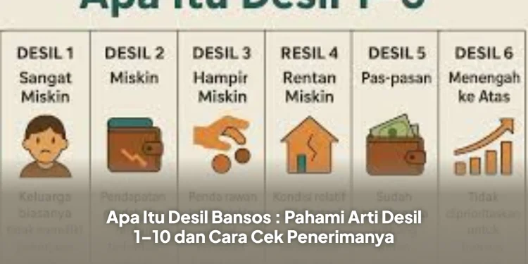 Apa Itu Desil Bansos : Pahami Arti Desil 1–10 dan Cara Cek Penerimanya