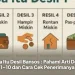 Apa Itu Desil Bansos : Pahami Arti Desil 1–10 dan Cara Cek Penerimanya