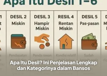 Apa Itu Desil? Ini Penjelasan Lengkap dan Kategorinya dalam Bansos