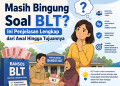 Masih Bingung Soal BLT? Ini Penjelasan Lengkap dari Awal Hingga Tujuannya