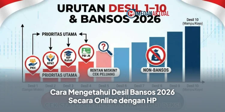 Cara Mengetahui Desil Bansos 2026 Secara Online dengan HP