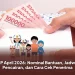 PIP April 2026: Nominal Bantuan, Jadwal Pencairan, dan Cara Cek Penerima