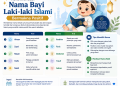 Rekomendasi Nama Bayi Laki-laki Islami Bermakna Positif