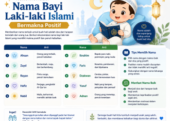 Rekomendasi Nama Bayi Laki-laki Islami Bermakna Positif