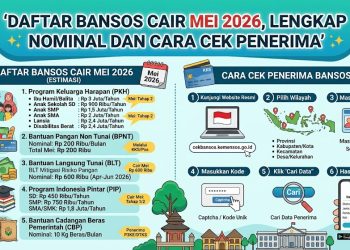 Daftar Bansos Cair Mei 2026, Lengkap Nominal dan Cara Cek Penerima