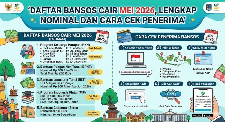 Daftar Bansos Cair Mei 2026, Lengkap Nominal dan Cara Cek Penerima