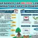 Daftar Bansos Cair Mei 2026, Lengkap Nominal dan Cara Cek Penerima