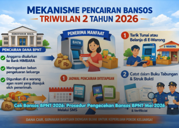 Mekanisme Pencairan Bansos Triwulan 2 Tahun 2026