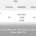 Cara Cek Bansos : Mei 2026 Lewat HP Pakai NIK KTP