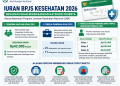 Besaran Iuran BPJS Kesehatan 2026 Sesuai Kategori Peserta