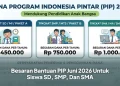Besaran Bantuan PIP Juni 2026 Untuk Siswa SD, SMP, Dan SMA