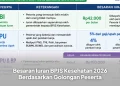 Besaran Iuran BPJS Kesehatan 2026 Berdasarkan Golongan Peserta