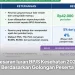 Besaran Iuran BPJS Kesehatan 2026 Berdasarkan Golongan Peserta