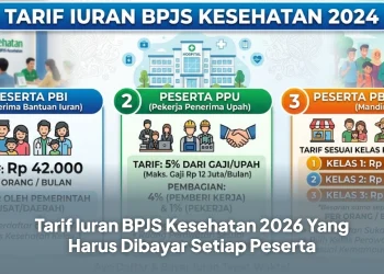 Tarif Iuran BPJS Kesehatan 2026 Yang Harus Dibayar Setiap Peserta